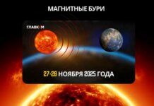 Прогноз магнитных бурь 27-28 ноября: какой будет солнечная активность