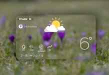 Прогноз погоды на неделю 2 – 8 марта 2026 года