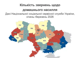 Цьогоріч на Херсонщині зафіксували понад 200 звернень щодо домашнього насильства